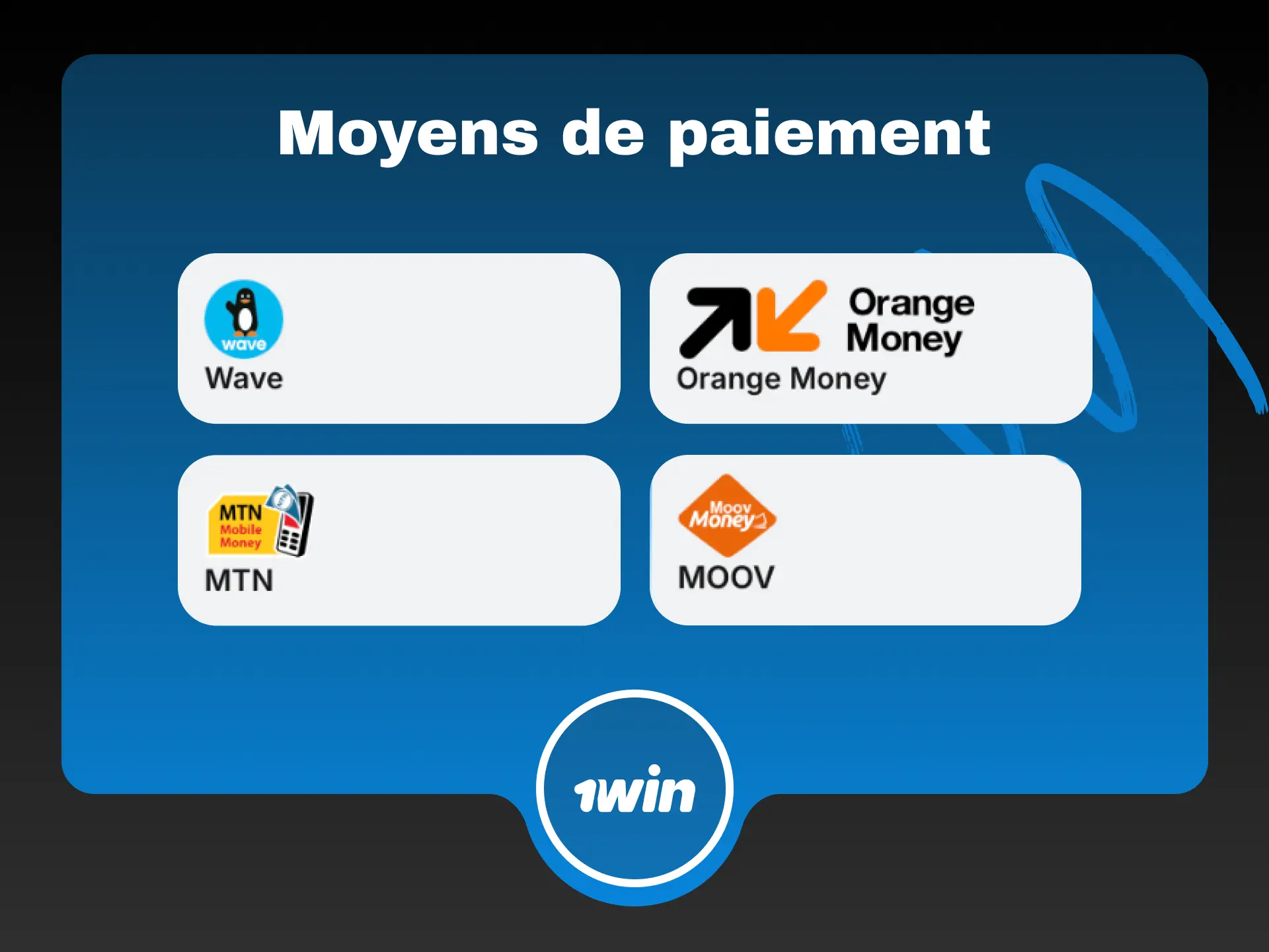 Moyens de paiement disponibles sur 1win pour les joueurs de Côte d'Ivoire.