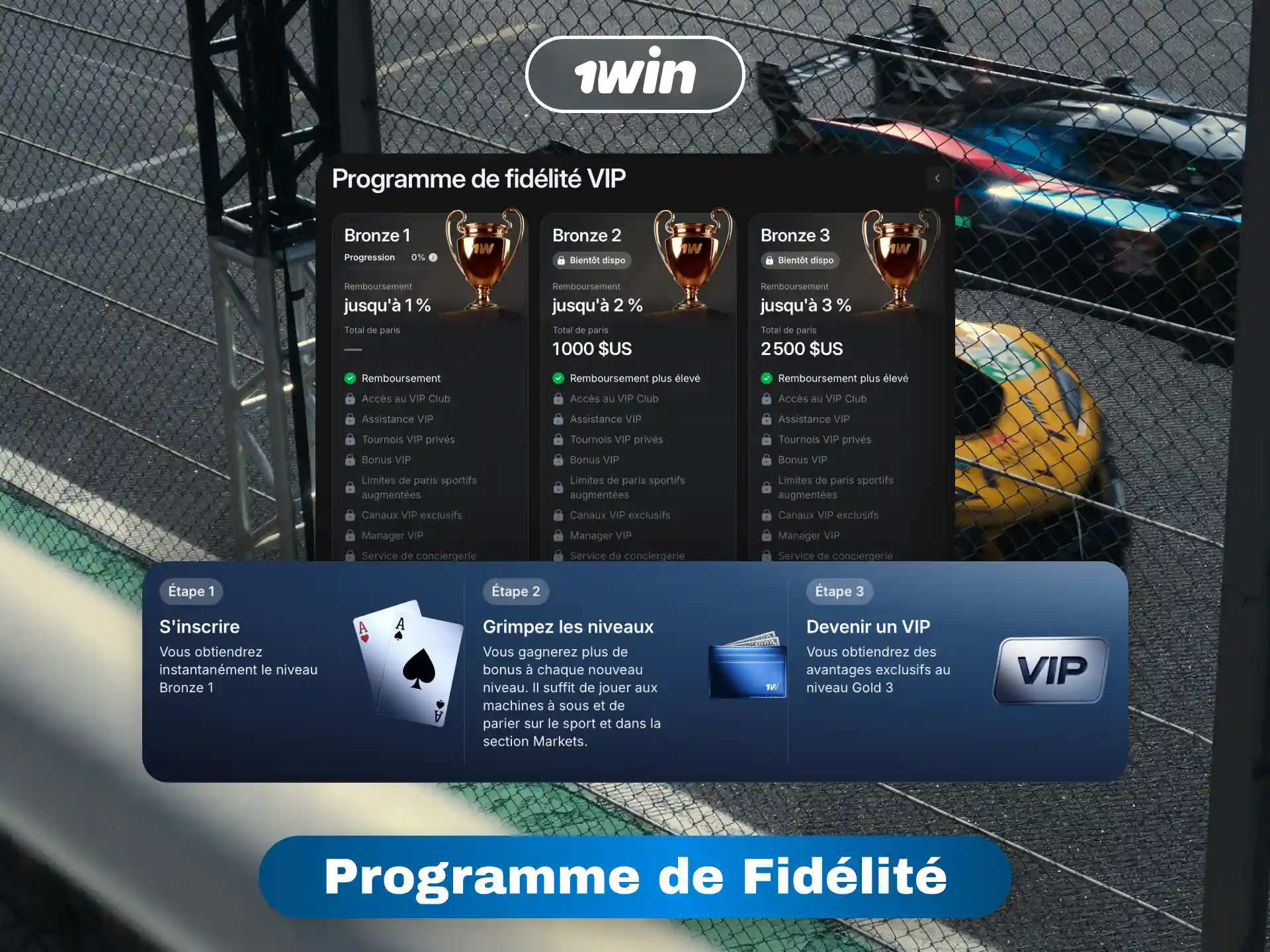 Programme de fidélité 1win avec des récompenses exclusives pour les joueurs actifs en Côte d'Ivoire.