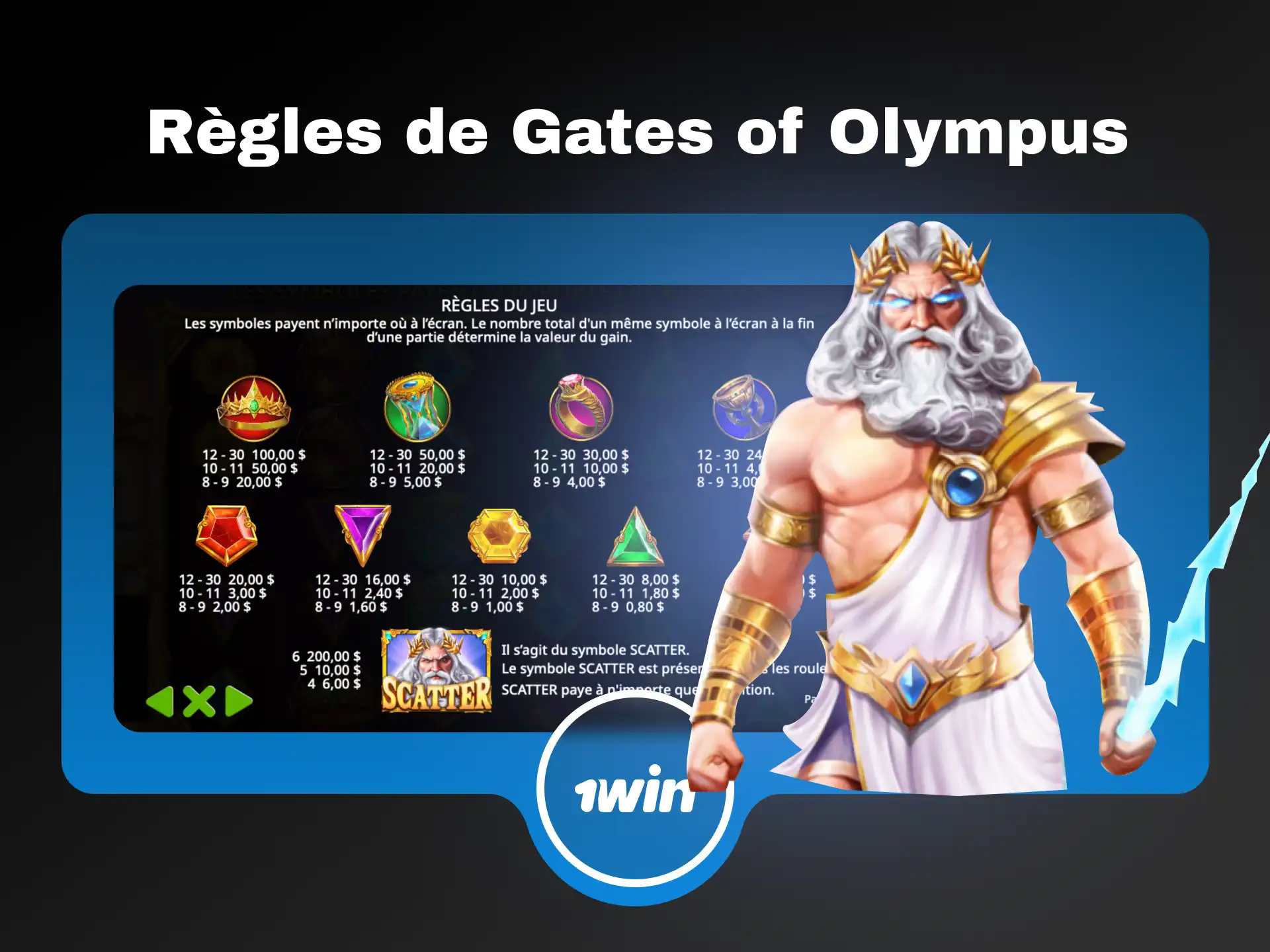 Règles de Gates of Olympus sur 1win : multiplicateurs en cascade, symboles scatter et tours gratuits.